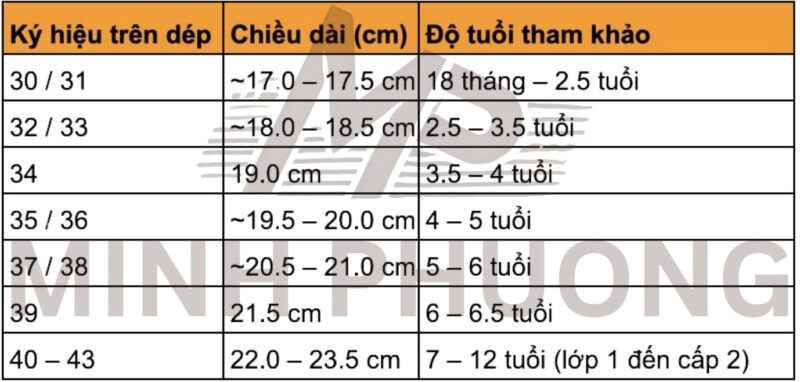 Dép tổ Ong Trẻ Em Minh Phương